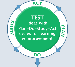 Test ideas with Plan-Do-Study-Act cycles